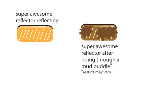 a picture that crudely demonstrates that reflectors covered in dirt don't reflect well